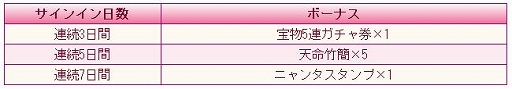 画像ギャラリー No.010のサムネイル画像 / 「謀りの姫:Pocket」,GWを記念してガチャ券などをもらえる“サインインイベント”を4月29日に開始
