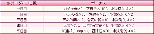 画像ギャラリー No.006のサムネイル画像 / 「謀りの姫：Pocket」，イベント“清夏の木漏れ日”開催