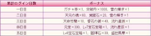 画像ギャラリー No.012のサムネイル画像 / 「謀りの姫:Pocket」,イベント“花渓仙境”実装記念キャンペーンが公式Twitterで開催