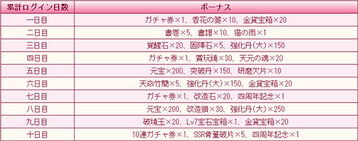 画像ギャラリー No.003のサムネイル画像 / 「謀りの姫:Pocket -たばポケ-」,リリース4周年を記念したキャンペーンの実施が決定