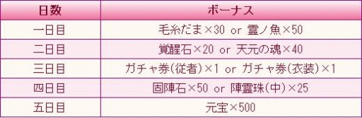画像ギャラリー No.011のサムネイル画像 / 「謀りの姫:Pocket」に新職業“琴師”が登場。記念RTキャンペーンを開始