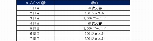 画像ギャラリー No.002のサムネイル画像 / 「リボルバーズエイト」,「SR 次元書」などが獲得できるGW記念キャンペーンが開催