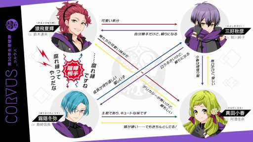 画像ギャラリー No.008のサムネイル画像 / 「星鳴エコーズ」,第30学生塔破隊「コルウス」のキャラクターPVを公開
