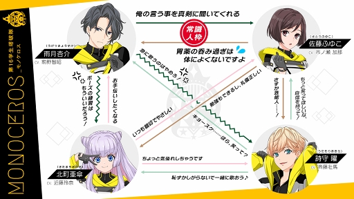 画像ギャラリー No.009のサムネイル画像 / 「星鳴エコーズ」,第16学生塔破隊「モノケロス」のキャラクターPVを公開