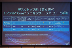 画像ギャラリー No.047のサムネイル画像 / 「Core i9-9900K」再テスト結果報告。定格のTDP 95Wで動作させると「ゲーム用の最速CPU」は何が変わるか？