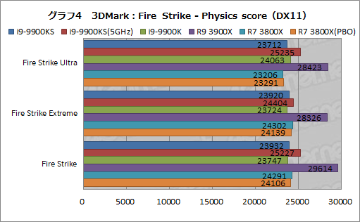 画像ギャラリー No.017のサムネイル画像 / 全コア最大5GHz動作のCPU「Core i9-9900KS」は,ゲーマーの新しい選択肢となるのか?
