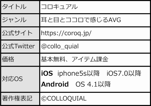 画像ギャラリー No.008のサムネイル画像 / 耳と目とココロで感じる英語体験AVG「コロキュアル」の事前登録が本日開始。AGF 2018の出展情報も公開