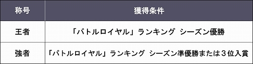 画像ギャラリー No.012のサムネイル画像 / 「ポーカースタジアム」，アップデートを10月13日に実施。新モード“トーナメントモード”が追加