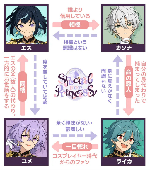 画像ギャラリー No.003のサムネイル画像 / 「あんスタ！！」キャストがラジオ形式でおしゃべりする「ヨンラジ!!!!」。第6回に出演した”エスプリ”の4人にメールインタビュー