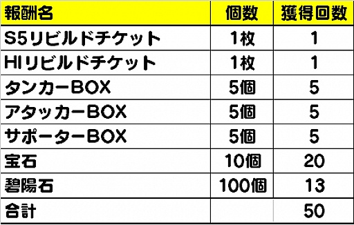 画像ギャラリー No.005のサムネイル画像 / 「メリーガーランド」,水着キャラクターが期間限定で参戦。声優のサイン色紙が当たるTwitterキャンペーンも