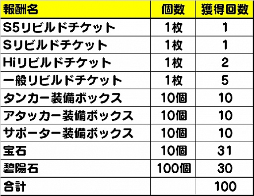 画像ギャラリー No.006のサムネイル画像 / 「メリーガーランド」,水着キャラクターが期間限定で参戦。声優のサイン色紙が当たるTwitterキャンペーンも
