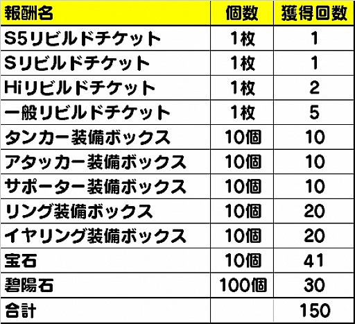 画像ギャラリー No.007のサムネイル画像 / 「メリーガーランド」,水着キャラクターが期間限定で参戦。声優のサイン色紙が当たるTwitterキャンペーンも