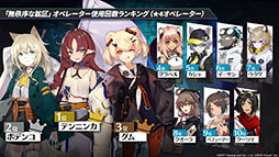 画像ギャラリー No.005のサムネイル画像 / 「アークナイツ」のサイドストーリー“潮汐の下”が10月21日16：00にスタート。新オペレーターのグレイディーアを獲得できるチャンス