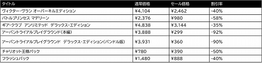 画像ギャラリー No.002のサムネイル画像 / 「アーバントライアル」が299円。3gooのSwitch向けDLソフト7タイトルが最大92％オフになるセールが開催