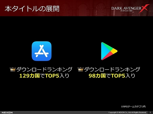 画像ギャラリー No.004のサムネイル画像 / “フリースタイルアクションRPG”「DarkAvenger X」の体験会をレポート。勧善懲悪の英雄譚にはない生々しさがあるストーリーも魅力的