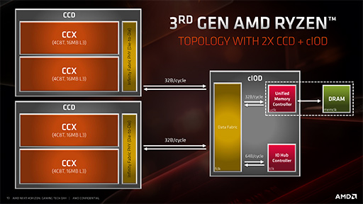 画像ギャラリー No.016のサムネイル画像 / 「Ryzen 9 3900X」「Ryzen 7 3700X」レビュー。期待のZen 2は競合に迫るゲーム性能を有し,マルチコア性能では圧倒する