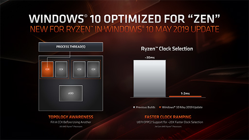 画像ギャラリー No.024のサムネイル画像 / 「Ryzen 9 3900X」「Ryzen 7 3700X」レビュー。期待のZen 2は競合に迫るゲーム性能を有し,マルチコア性能では圧倒する