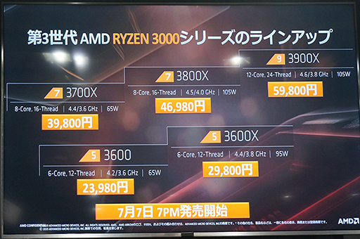 画像ギャラリー No.007のサムネイル画像 / 「ゲームでもRyzenを選ぶ理由ができた」。日本AMDが秋葉原で第3世代Ryzen＆Radeon RX 5700シリーズをアピール