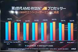 画像ギャラリー No.015のサムネイル画像 / 「ゲームでもRyzenを選ぶ理由ができた」。日本AMDが秋葉原で第3世代Ryzen＆Radeon RX 5700シリーズをアピール