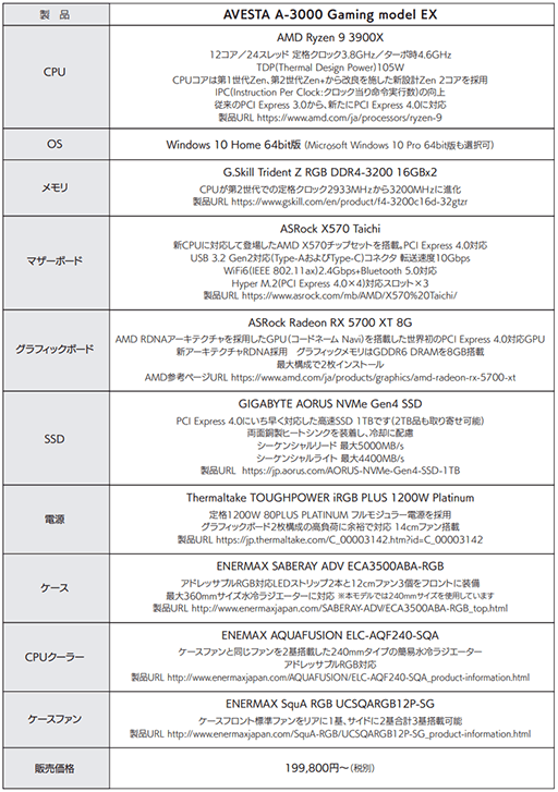 画像ギャラリー No.002のサムネイル画像 / 鹿児島のTCシステムズ,第3世代Ryzen&RX 5700搭載のゲーマー向けPCを発売