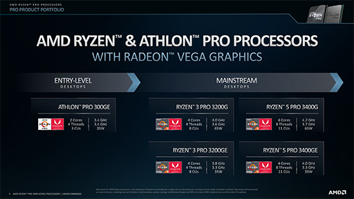 画像ギャラリー No.005のサムネイル画像 / AMD,Zen 2コア採用のビジネスPC向けCPU「Ryzen PRO 3000」を発表。Zen+ベースのビジネスPC向けAPUも同時に