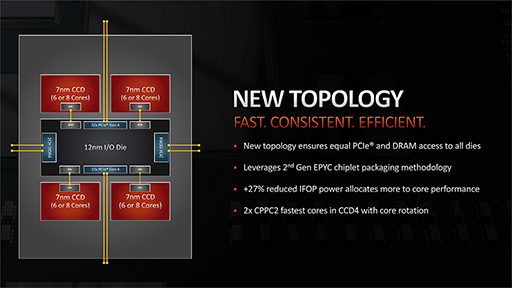 画像ギャラリー No.005のサムネイル画像 / AMD，第3世代Ryzen Threadripperの詳細を明らかに。2020年には64コア128スレッド対応の「Ryzen Threadripper 3990X」をリリース