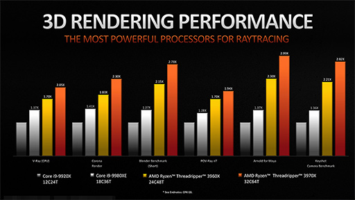 画像ギャラリー No.009のサムネイル画像 / AMD，第3世代Ryzen Threadripperの詳細を明らかに。2020年には64コア128スレッド対応の「Ryzen Threadripper 3990X」をリリース