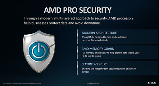 画像ギャラリー No.005のサムネイル画像 / AMD,Zen 2コア採用のビジネスノートPC向けAPU「Ryzen PRO 4000」シリーズを発表
