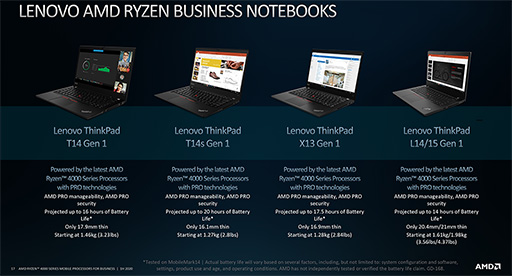 画像ギャラリー No.012のサムネイル画像 / AMD,Zen 2コア採用のビジネスノートPC向けAPU「Ryzen PRO 4000」シリーズを発表