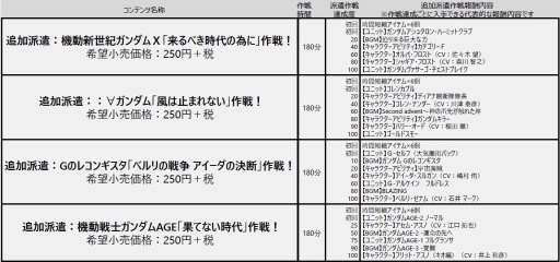 画像ギャラリー No.001のサムネイル画像 / 「SDガンダム ジージェネレーション クロスレイズ」，追加DLC「追加派遣作戦セット(2)」が配信開始
