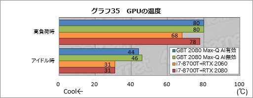 画像ギャラリー No.055のサムネイル画像 / Max-Q版「GeForce RTX 2080」のゲーム性能にはどれだけ期待できるのか。GIGABYTE製ノートPC「AERO 15-Y9」を試す
