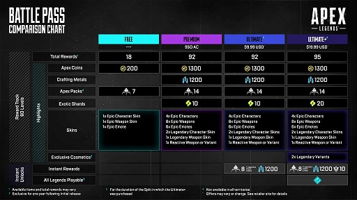画像ギャラリー No.001のサムネイル画像 / 「Apex Legends」，バトルパスの仕様変更について一部内容を撤回。これまで通りApexコインで有償バトルパスを購入可能に