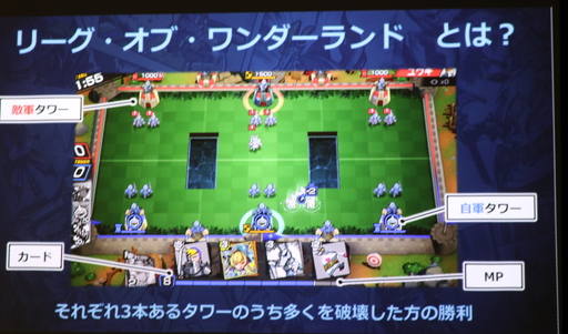 画像ギャラリー No.013のサムネイル画像 / スマホ向け新作ゲーム「リーグ・オブ・ワンダーランド」の発表会をレポート。キャッチコピーは「ケリつけようぜ。2分で。」