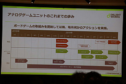 画像ギャラリー No.010のサムネイル画像 / ディライトワークスが求めるアナログゲームディレクターとは。キャリア相談イベント「肉会（MEAT MEETUP） Vol.14」レポート