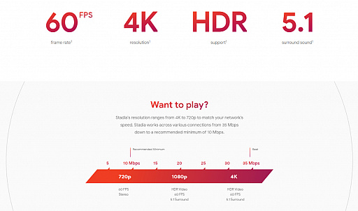 画像ギャラリー No.006のサムネイル画像 / 「Stadia」でバンドルパックの予約受付開始。月額制だが,プレイできるタイトルの多くが別売りになる可能性も