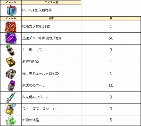 画像ギャラリー No.014のサムネイル画像 / PS4版「CLOSERS」の正式サービスが5月22日にスタート。PS Plus加入者特典とウェルカムキャンペーンの情報が公開に