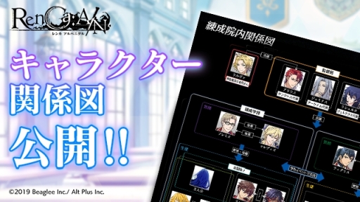 画像ギャラリー No.002のサムネイル画像 / 「RenCa:A/N（レンカ アルバニグル）」の事前登録者数が3万人突破。記念に2種類のキャラクター関係図が公開に