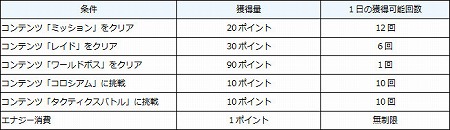 画像ギャラリー No.011のサムネイル画像 / 「エルクロニクル」,“超特急!ジャンプイベント”が本日開始
