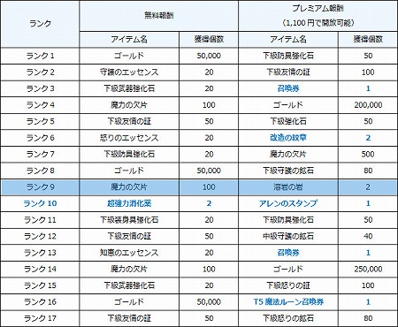 画像ギャラリー No.012のサムネイル画像 / 「エルクロニクル」,“超特急!ジャンプイベント”が本日開始
