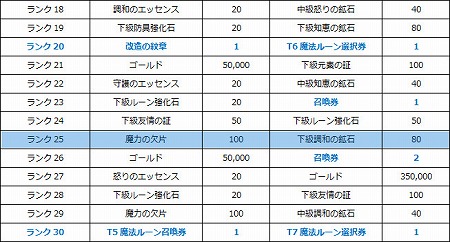 画像ギャラリー No.013のサムネイル画像 / 「エルクロニクル」,“超特急!ジャンプイベント”が本日開始