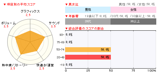 グラフ