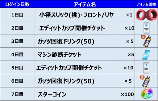画像ギャラリー No.002のサムネイル画像 / 「ミニ四駆 超速グランプリ」，2台のセイバーにプレミアム版が登場