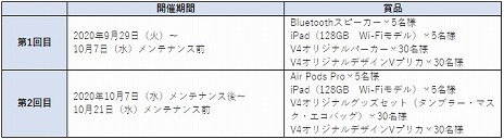 画像ギャラリー No.008のサムネイル画像 / 「V4」,柳楽優弥さんが出演するTVCMが放映開始。総額400万円分のプレゼントが当たるゲーム内キャンペーンなどの情報も