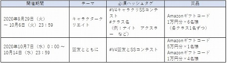画像ギャラリー No.009のサムネイル画像 / 「V4」,柳楽優弥さんが出演するTVCMが放映開始。総額400万円分のプレゼントが当たるゲーム内キャンペーンなどの情報も