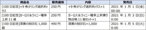 画像ギャラリー No.008のサムネイル画像 / 「V4」の公式生放送“ぶいふぉーTV”が本日20:00から配信。視聴者参加型企画も
