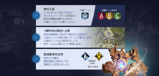 画像ギャラリー No.004のサムネイル画像 / 「V4」に領地争奪戦が実装。本作初のGvG（ギルド対抗）コンテンツ
