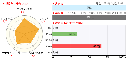 グラフ