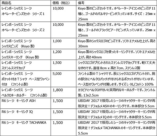 画像ギャラリー No.002のサムネイル画像 / ユービーアイソフト，恒例の独自イベント「UBIDAY」の10月開催を発表。今年は東京と大阪の2会場に拡大し，さらに前日には「UBIDAY EVE」も実施