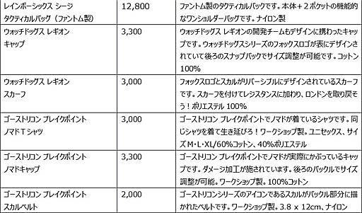 画像ギャラリー No.003のサムネイル画像 / ユービーアイソフト，恒例の独自イベント「UBIDAY」の10月開催を発表。今年は東京と大阪の2会場に拡大し，さらに前日には「UBIDAY EVE」も実施