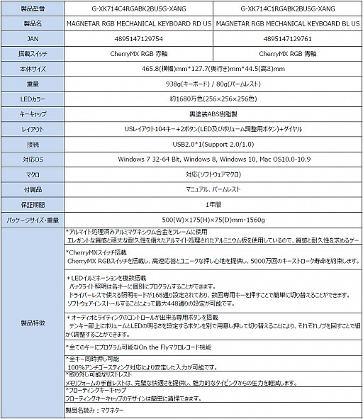 画像ギャラリー No.032のサムネイル画像 / Galaxyのゲーマー向け周辺機器ブランド「XANOVA」が日本上陸。第1弾製品としてキーボードやマウスを発売